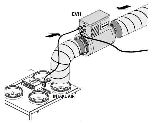 BLAUBERG EVH Duct Heater For Supply Air Pre-Heating With External Control 4