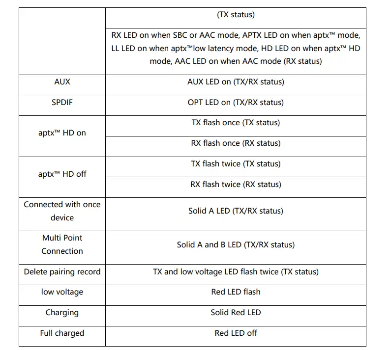 ZIIDOO-Bluetooth-5.0-Transmitter-and-Receiver-Fig-14