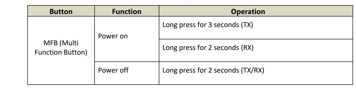 ZIIDOO-Bluetooth-5.0-Transmitter-and-Receiver-Fig-3