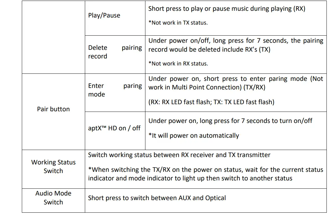 ZIIDOO-Bluetooth-5.0-Transmitter-and-Receiver-Fig-4