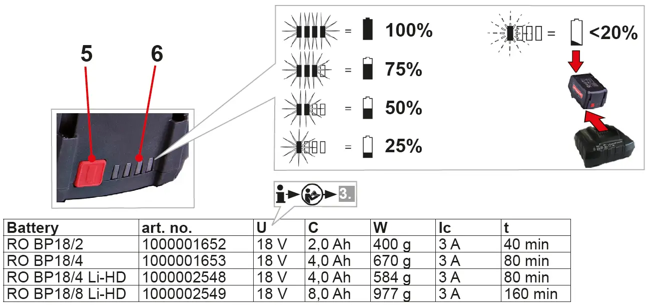 ROTHENBERGER RO FL180 Charger and Battery 2
