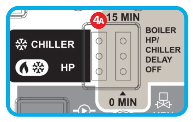 eat Pump / Chiller logic selection (HP/CHILLER output)