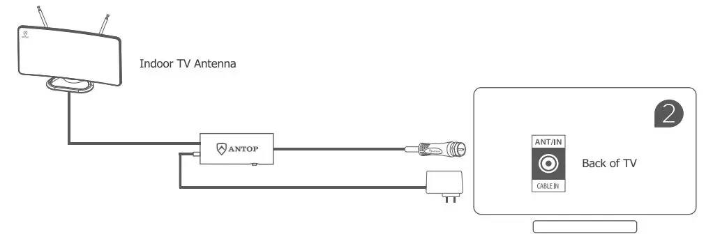 ANTOP AT-211B Curved Panel Indoor TV Antenna with Smartpass Amplifier and LTE Filter User Manual - Connecting