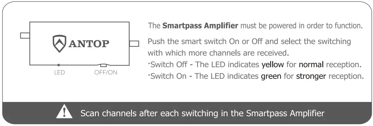 ANTOP AT-211B Curved Panel Indoor TV Antenna with Smartpass Amplifier and LTE Filter User Manual - Smartpass Amplifier