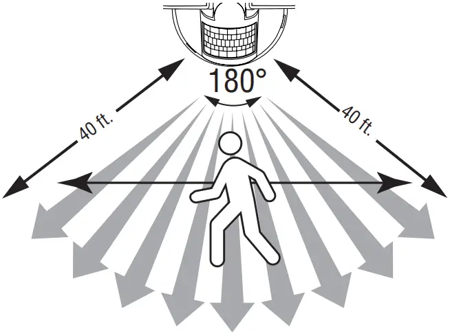 Good Earth Lighting SE1216 BRS 02LF4 G IP65 2 Head Battery Operated LED 400 Lumen Security Light - Motion Sensor