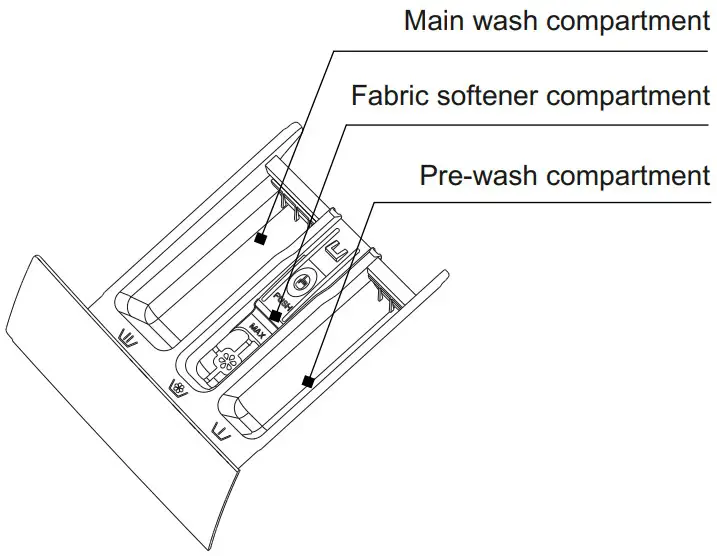 ARDESTO SWMG-7120W Washing Machine - FIGURE 18