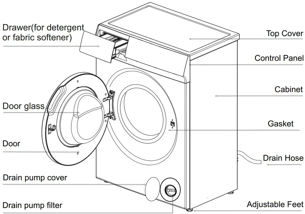ARDESTO SWMG-7120W Washing Machine - FIGURE 5