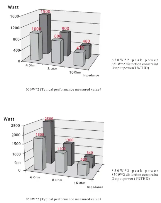 PHONIC DMX802 Power Amplifier - fig 10