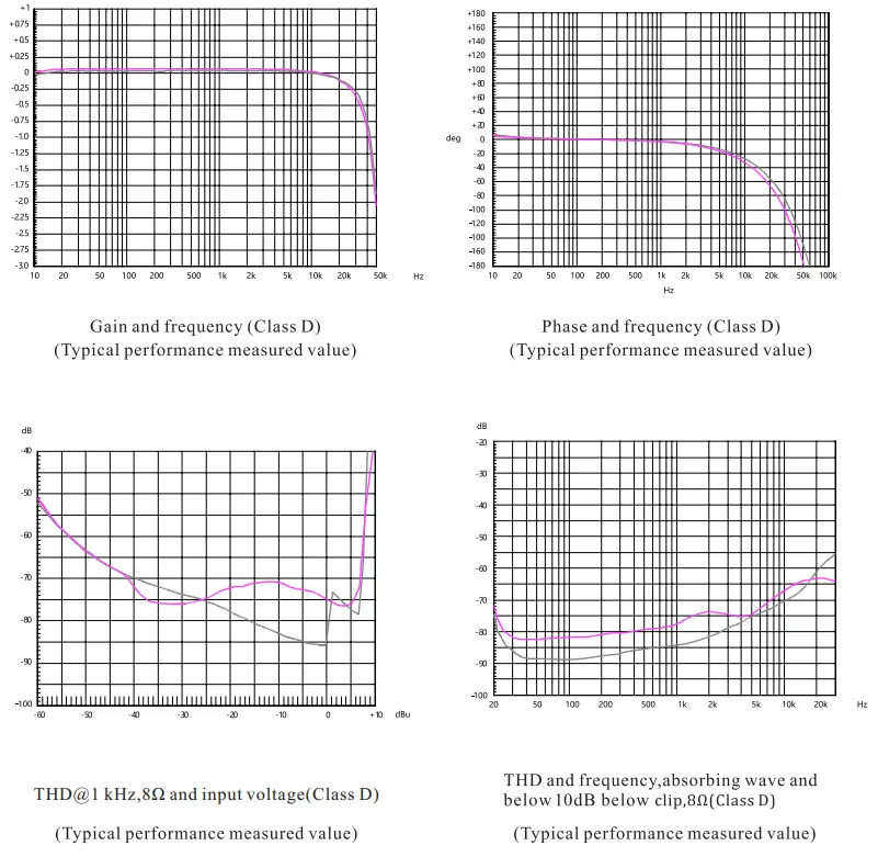 PHONIC DMX802 Power Amplifier - fig 8