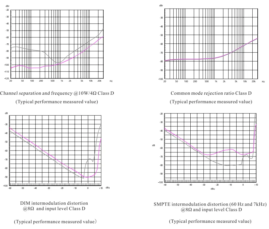 PHONIC DMX802 Power Amplifier - fig 9