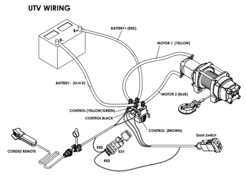 X-POWER-Electric-UTV-Powersports-Winches-FIG 12