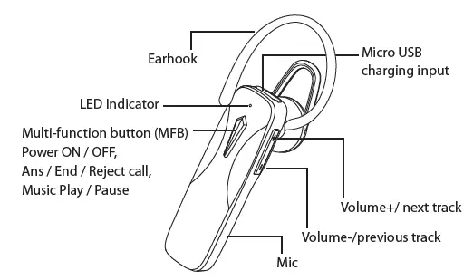 maxell-MXH-HS03-Wireless-Headset-1
