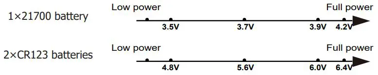 NITECORE-E4K-4400-Lumen-EDC-Flashlight-with-5000mAh-USB-C-Rechargeable-fig 2