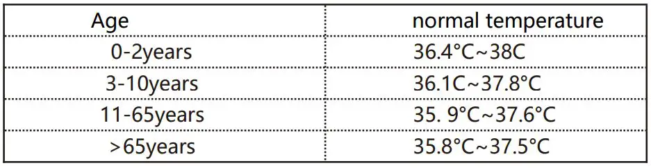 MAIYAN Non-contact thermometer HX-YL001 - Normal body temperature range at different ages