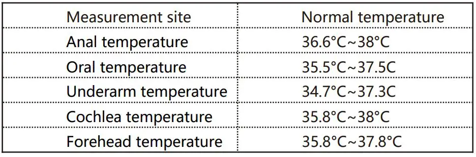 MAIYAN Non-contact thermometer HX-YL001 - Normal body temperature range at different measurement positions of the human body