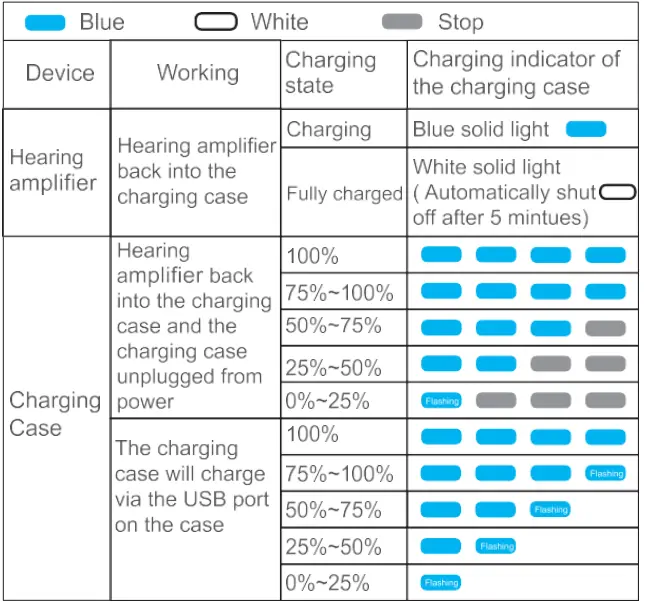 Figollty-JH-A32-Rechargeable-Hearing-Aid-for-Seniors-FIG-14