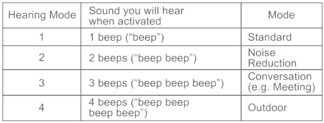 Figollty-JH-A32-Rechargeable-Hearing-Aid-for-Seniors-FIG-18