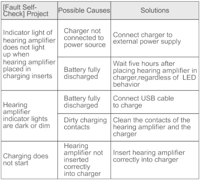 Figollty-JH-A32-Rechargeable-Hearing-Aid-for-Seniors-FIG-20
