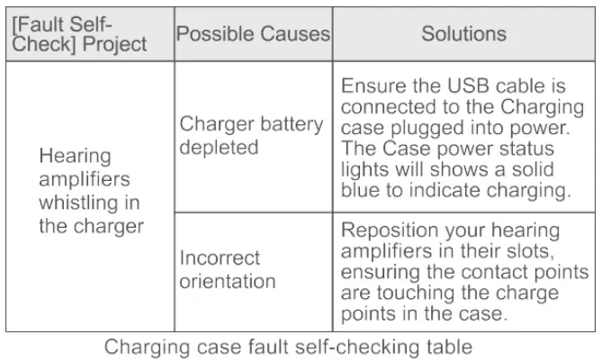 Figollty-JH-A32-Rechargeable-Hearing-Aid-for-Seniors-FIG-21