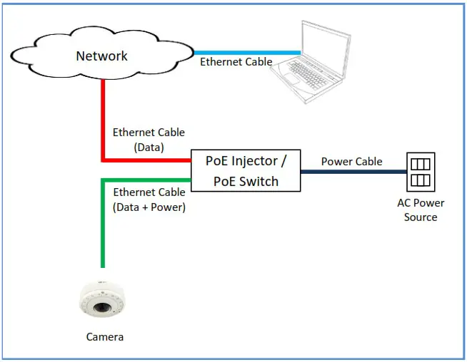 ACTi B78 Outdoor Hemispheric Dome - Installing the Camera on a Surface 23
