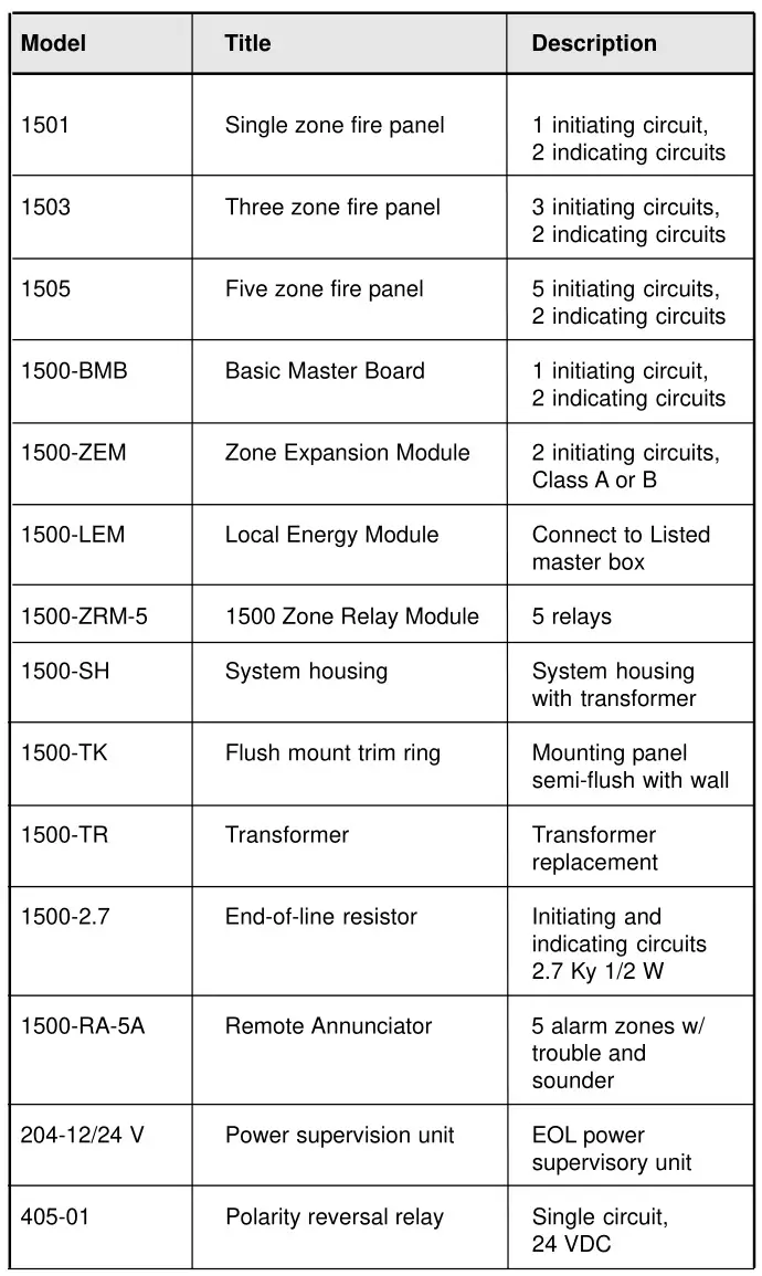 Table 1. Ordering Information