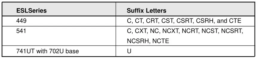 interlogix 1500 Series Fire Alarm Control Panel - Table 10. Four-Wire Smoke Detector Compatibility