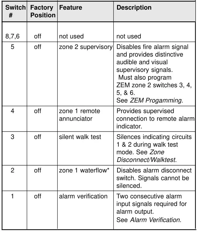 interlogix 1500 Series Fire Alarm Control Panel - Table 5. BMB Programming Features
