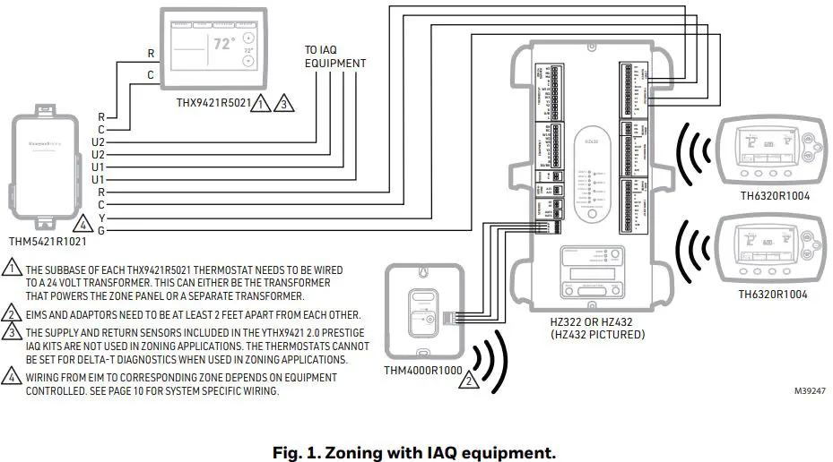 Honeywell Home RedLINK Zoning Options Thermostats-fig2