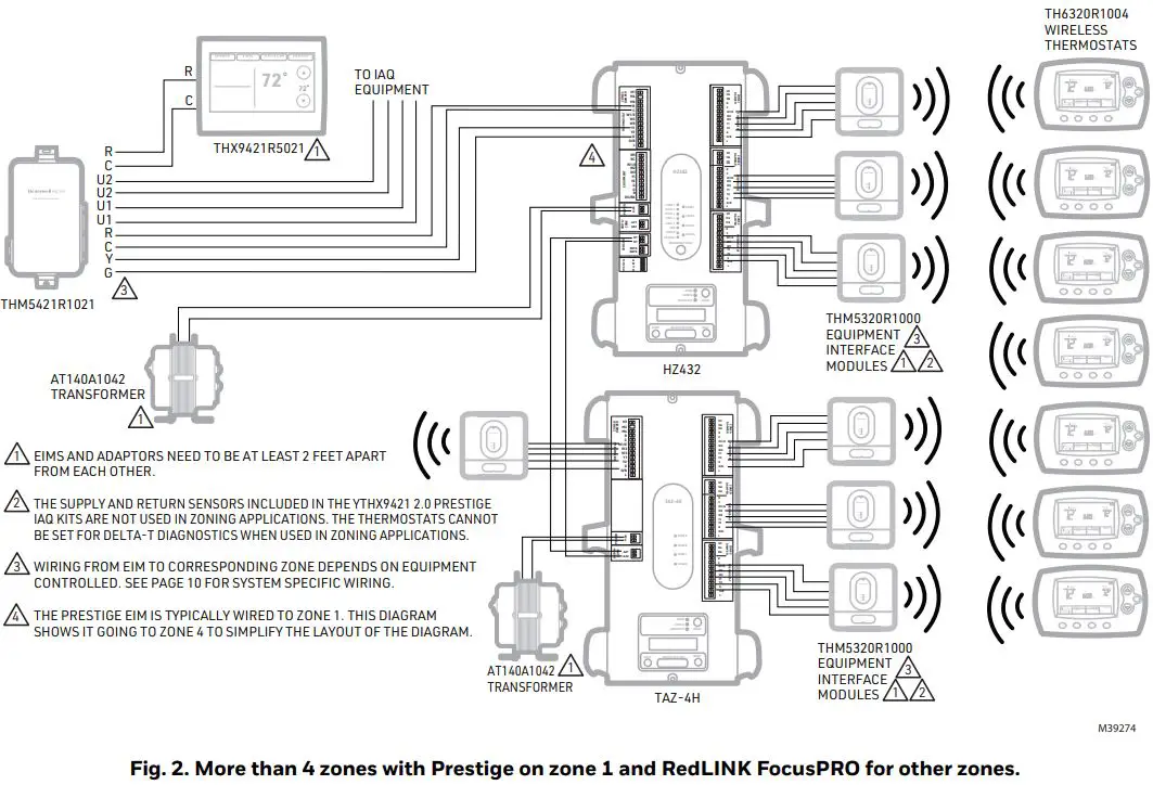 Honeywell Home RedLINK Zoning Options Thermostats-fig3