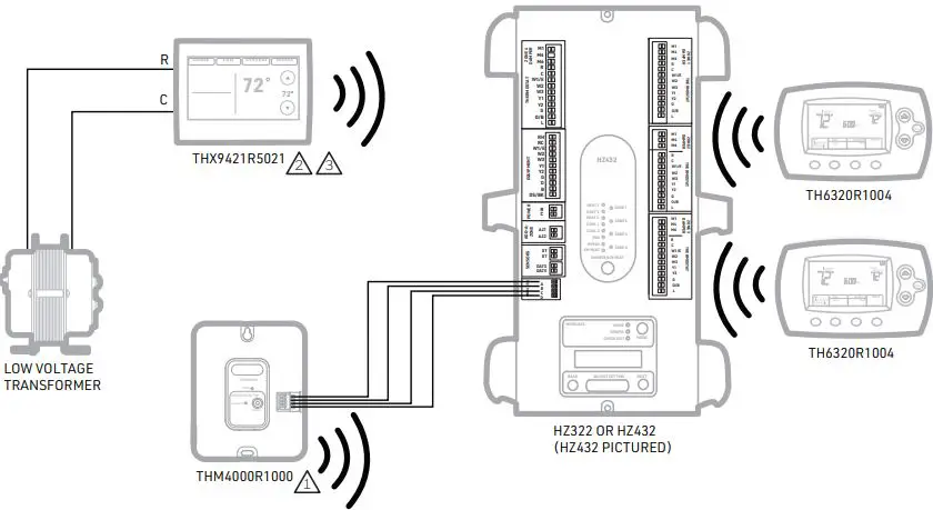 Honeywell Home RedLINK Zoning Options Thermostats-fig4