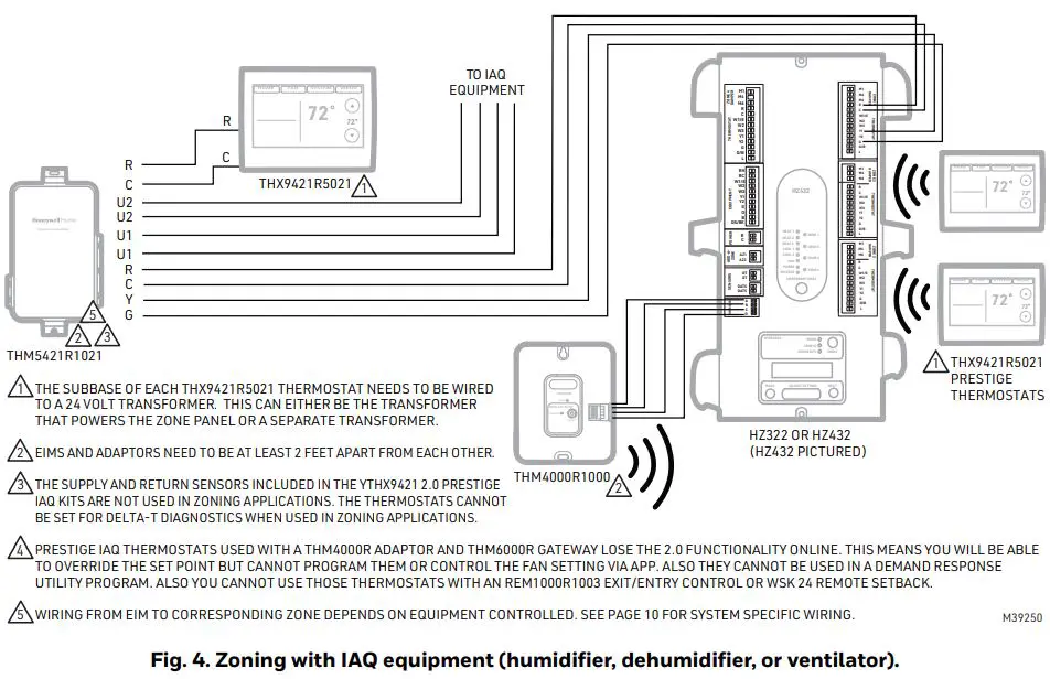 Honeywell Home RedLINK Zoning Options Thermostats-fig5