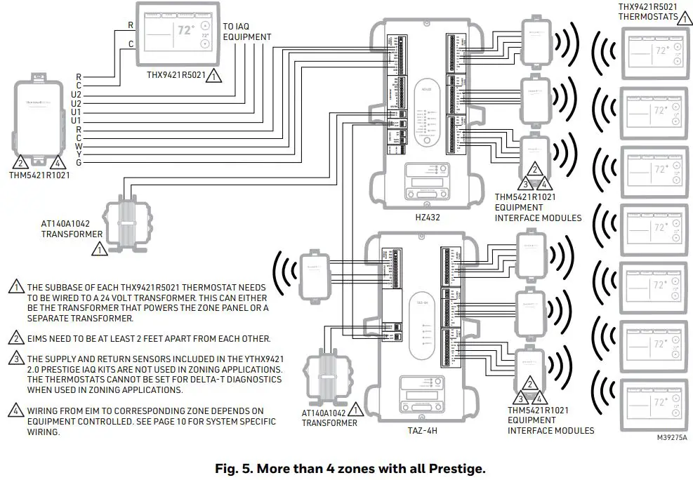Honeywell Home RedLINK Zoning Options Thermostats-fig6