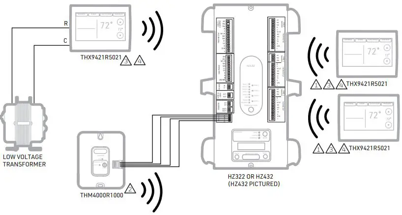 Honeywell Home RedLINK Zoning Options Thermostats-fig7