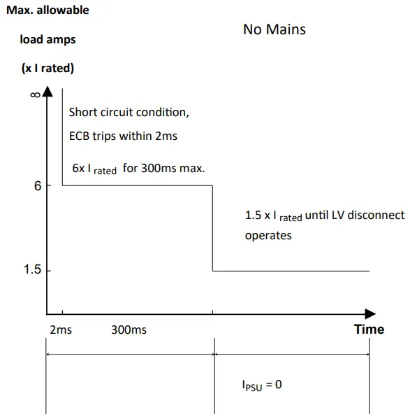 HELIOS SR250HI Series 250W DC UPS - BATTERY