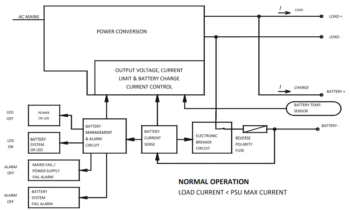 HELIOS SR250HI Series 250W DC UPS - DIAGRAM
