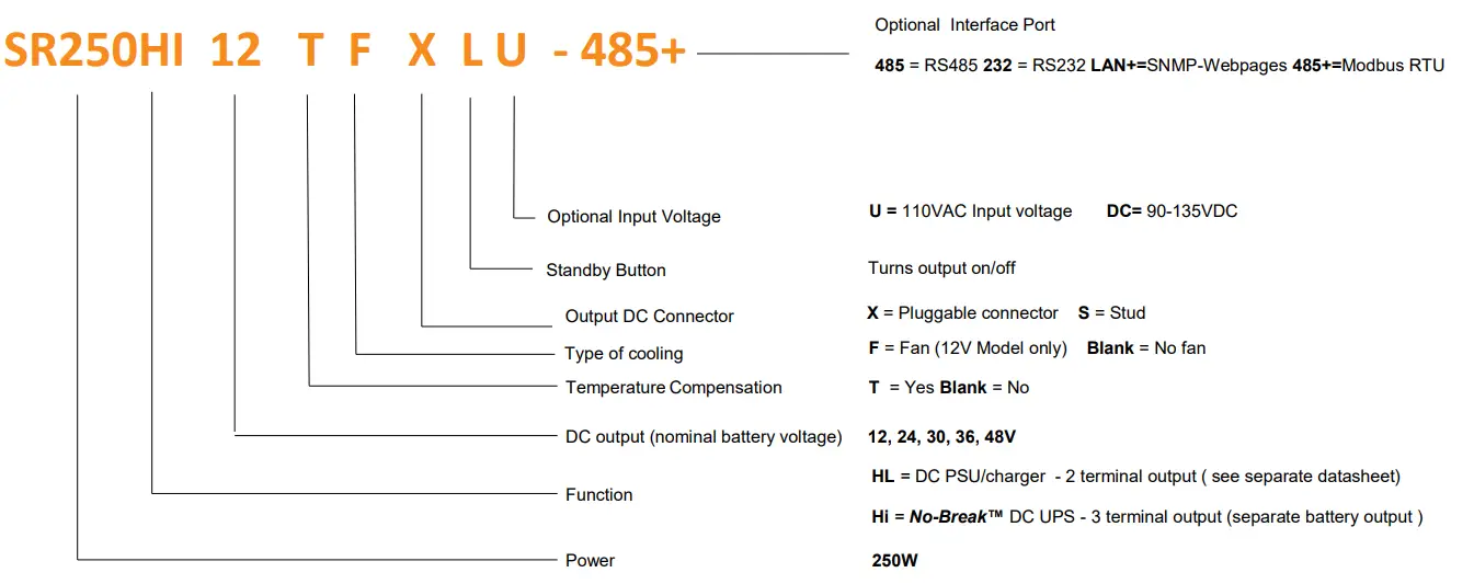 HELIOS SR250HI Series 250W DC UPS - OPTIONS