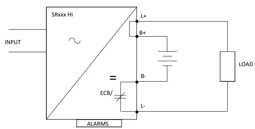 HELIOS SR250HI Series 250W DC UPS - Typical Examples