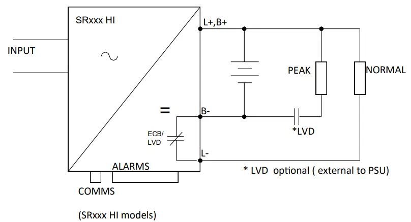 HELIOS SR250HI Series 250W DC UPS - charger