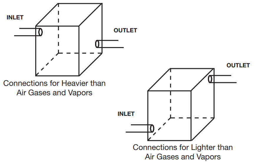 PEPPERL FUCHS 1001A Series Pressurization Purging Kit - Determining Enclosure