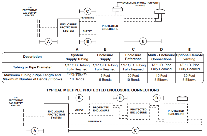 PEPPERL FUCHS 1001A Series Pressurization Purging Kit - Getting started