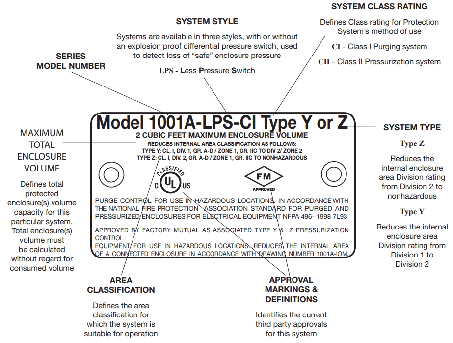 PEPPERL FUCHS 1001A Series Pressurization Purging Kit - Identifying Your system