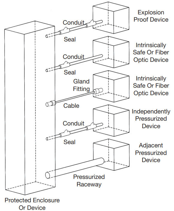 PEPPERL FUCHS 1001A Series Pressurization Purging Kit - Wiring Connections