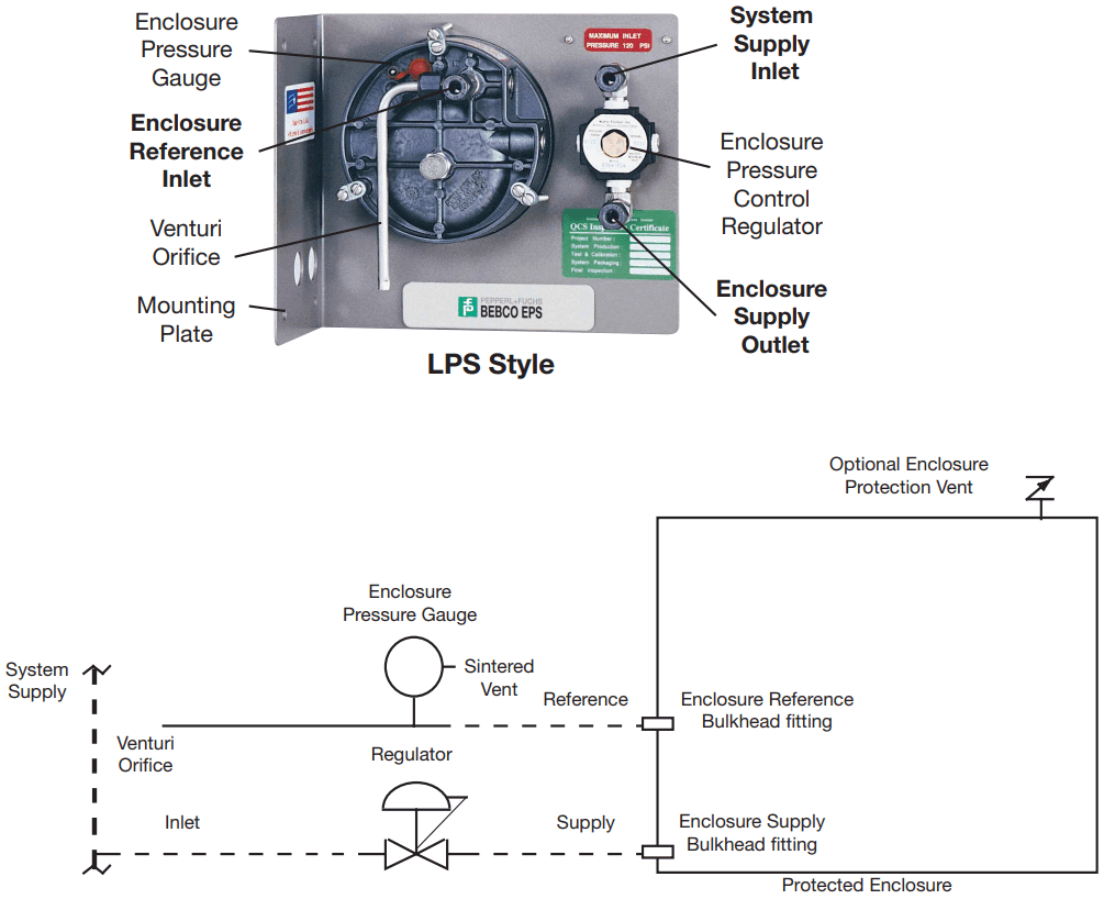 PEPPERL FUCHS 1001A Series Pressurization Purging Kit - points & pneumatic Diagram