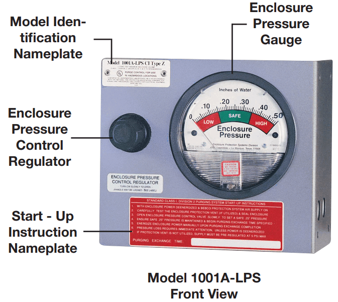 PEPPERL FUCHS 1001A Series Pressurization Purging Kit - purging operation