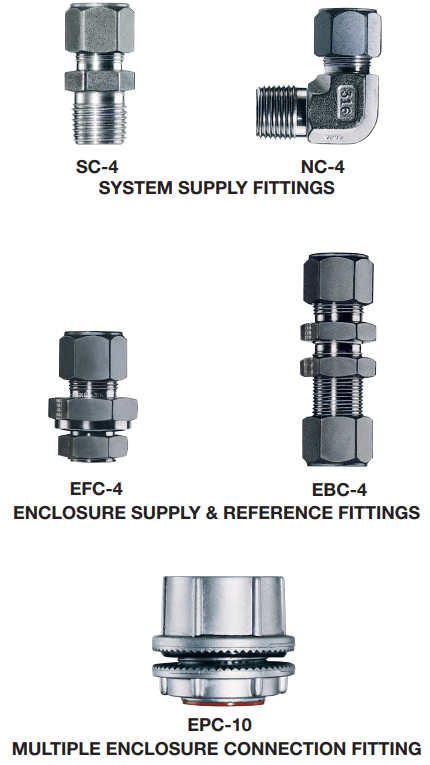 PEPPERL FUCHS 1001A Series Pressurization Purging Kit - supply Requirements