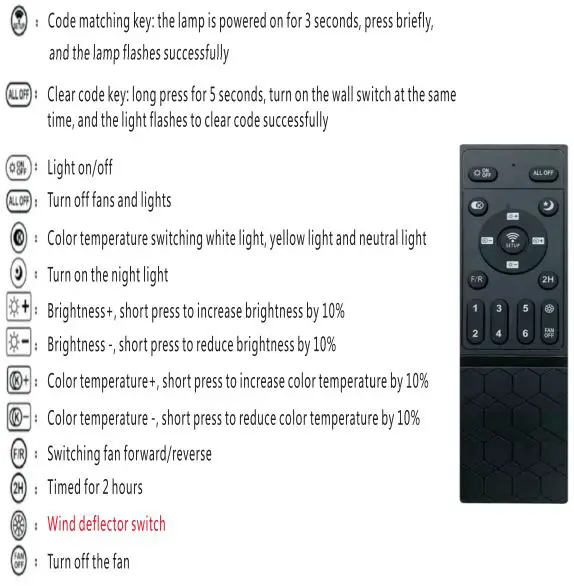SECURE NO 715V Fan Lamp Remote Control-FIG7