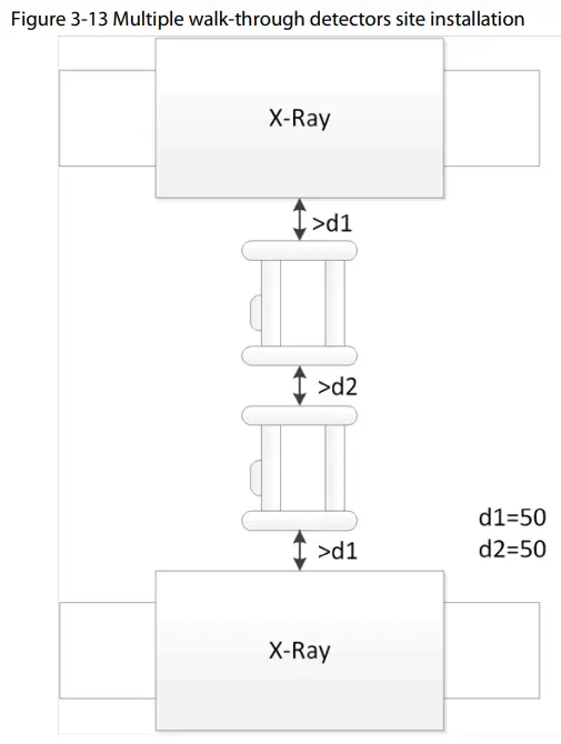 dahua ISC-D118-T Walk Through Metal Detector - Multiple walk-through