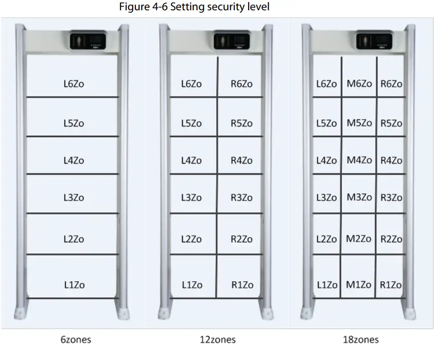 dahua ISC-D118-T Walk Through Metal Detector - Setting security level