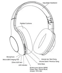 FIG 1 PRODUCT DIAGRAM