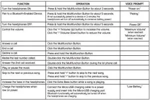 FIG 2 BUTTON OPERATIONS